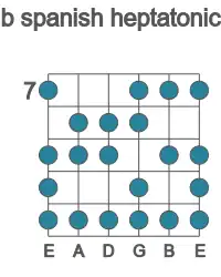 Guitar scale for spanish heptatonic in position 7